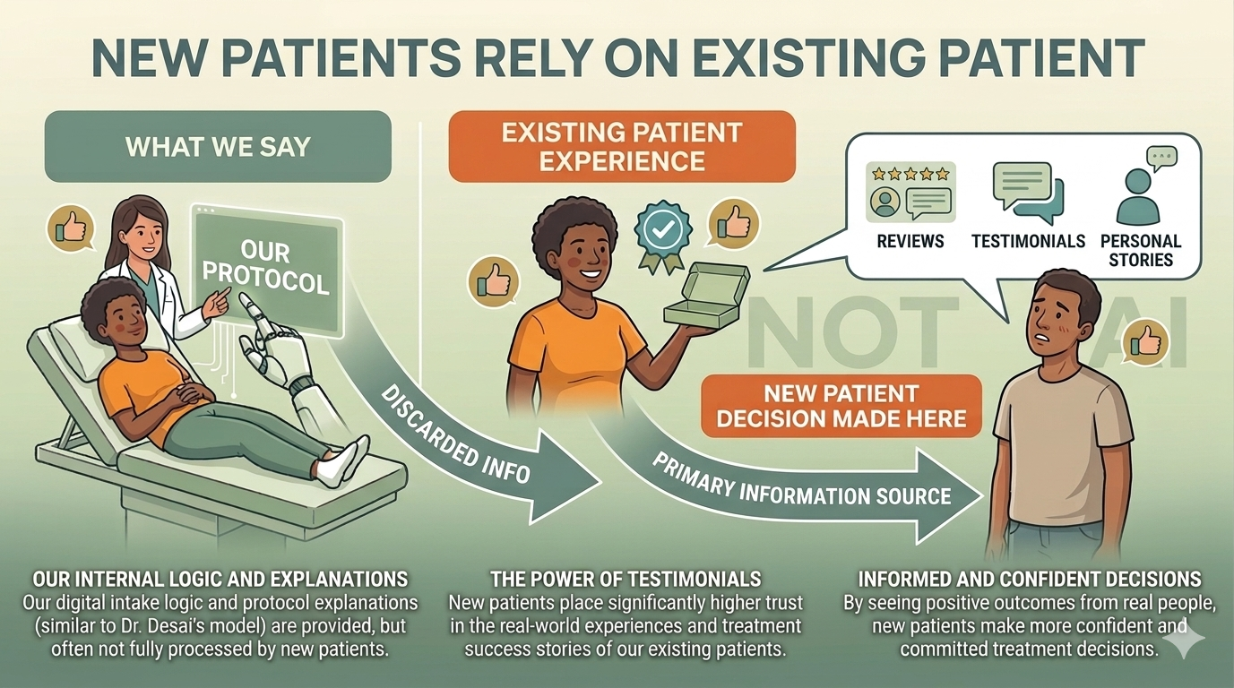 Dr. Darshan Desai - Ayurvedic skin specialist examining patient with psoriasis at AyuMD clinic Borivali Mumbai